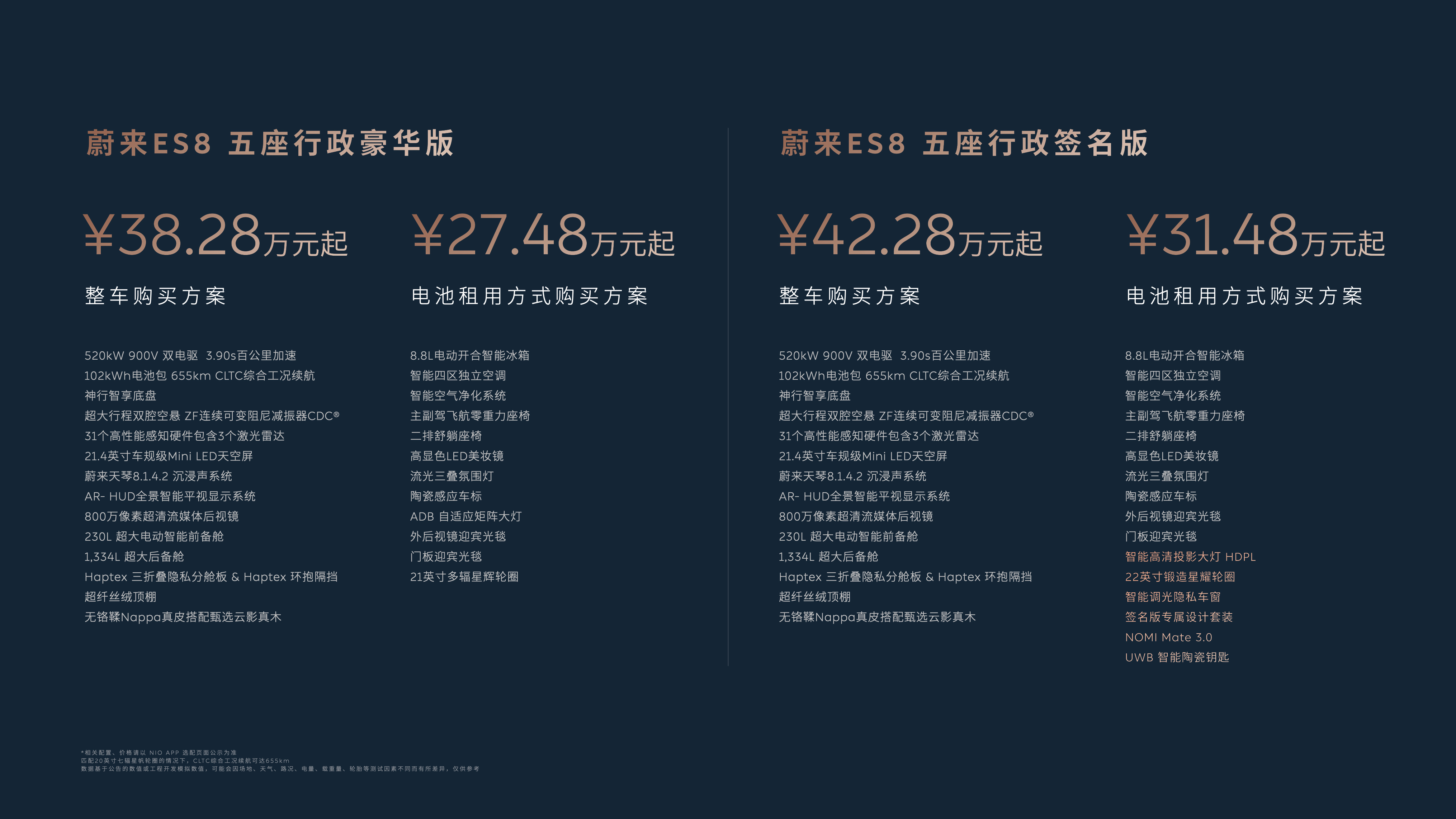 【租电方案售27.48万起，蔚来ES8五座版上市】7月9日，蔚来ES8五座版正式