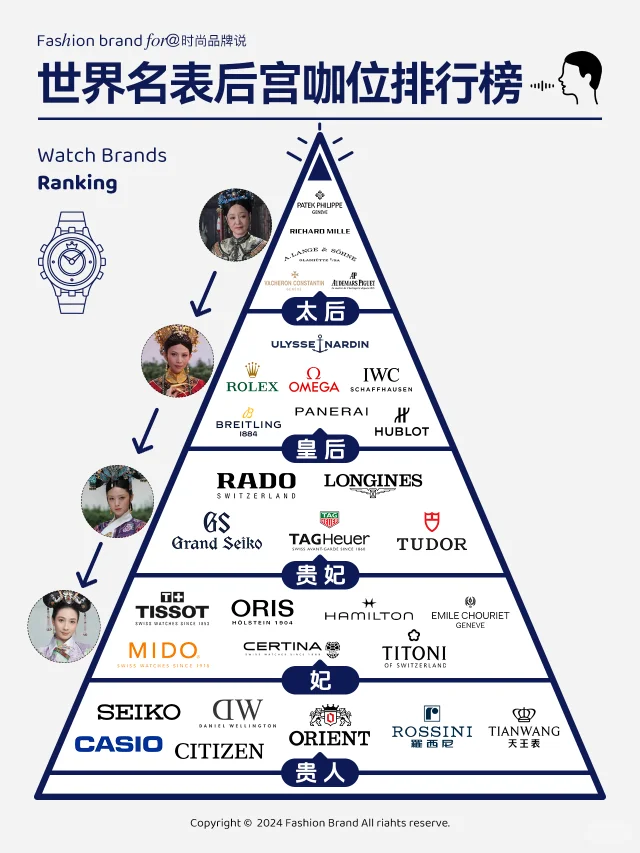 世界名表品牌后宫咖位排行榜｜手表合集🕓
