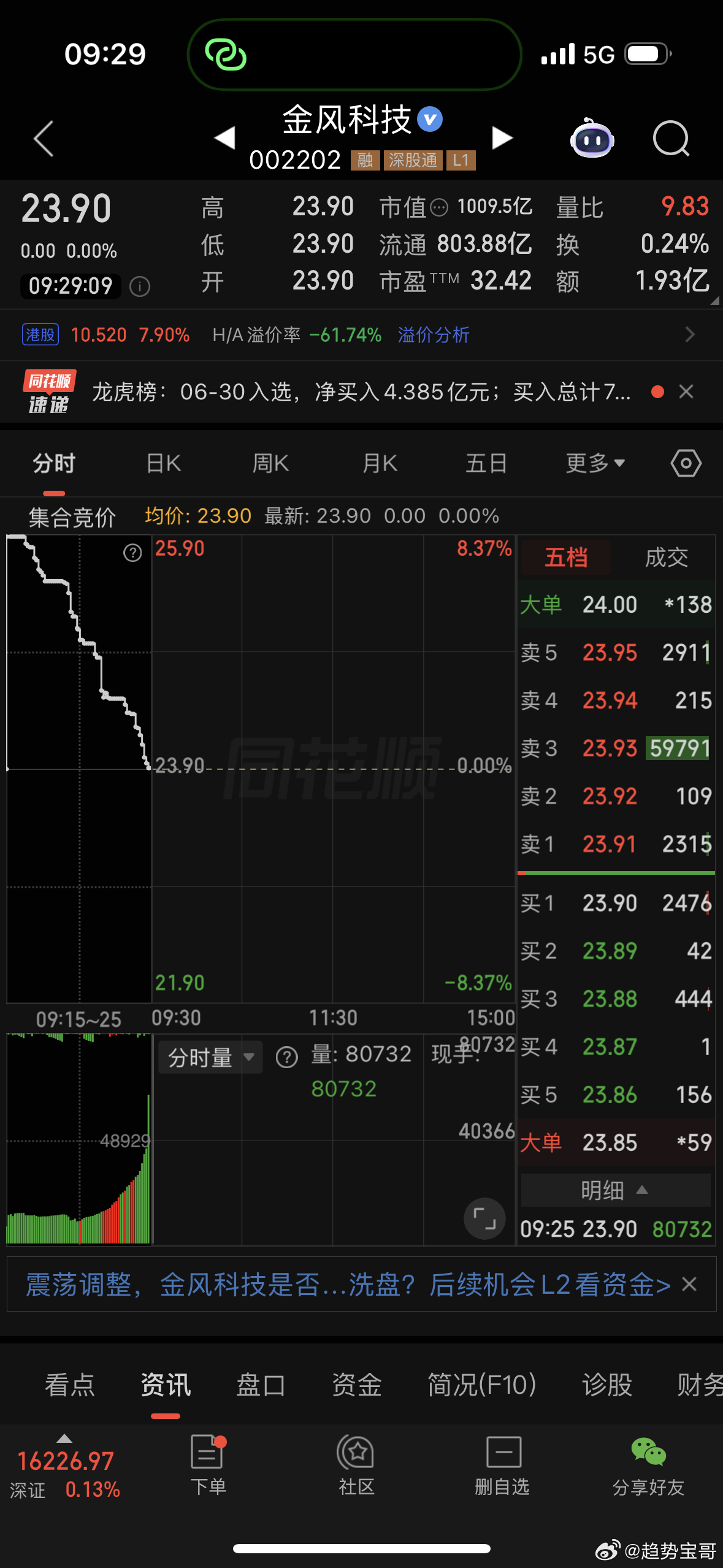 金凤科技加入备选 
