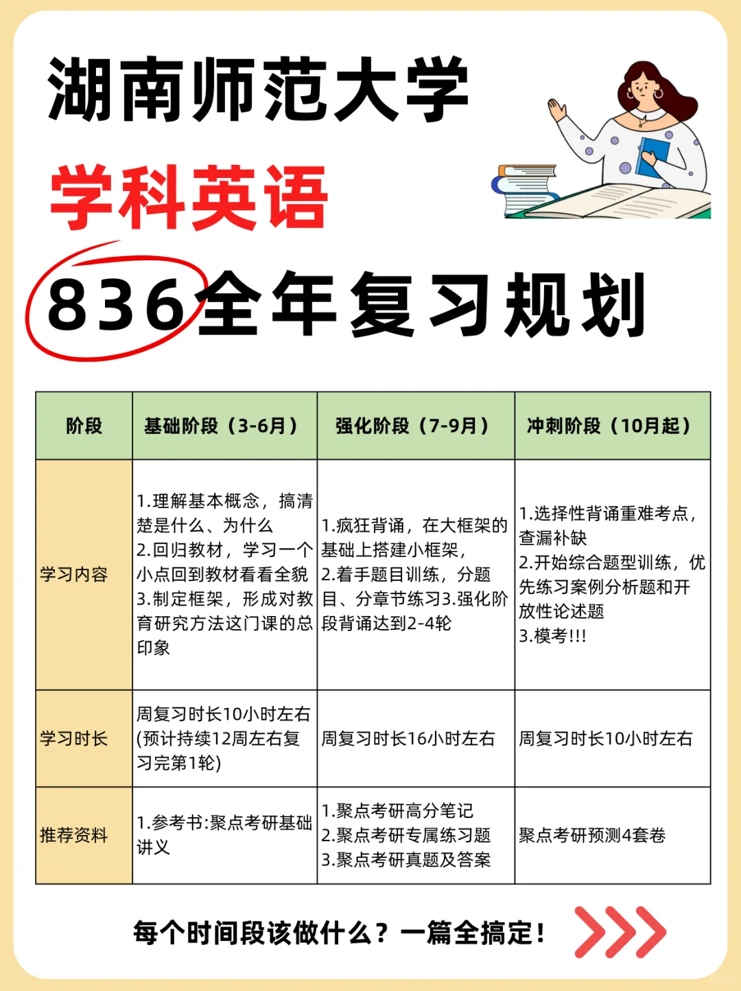 湖师大836学科英语⚠️「全面学习规划」