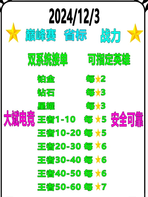 12月3日最新价格表，你真的知道吗