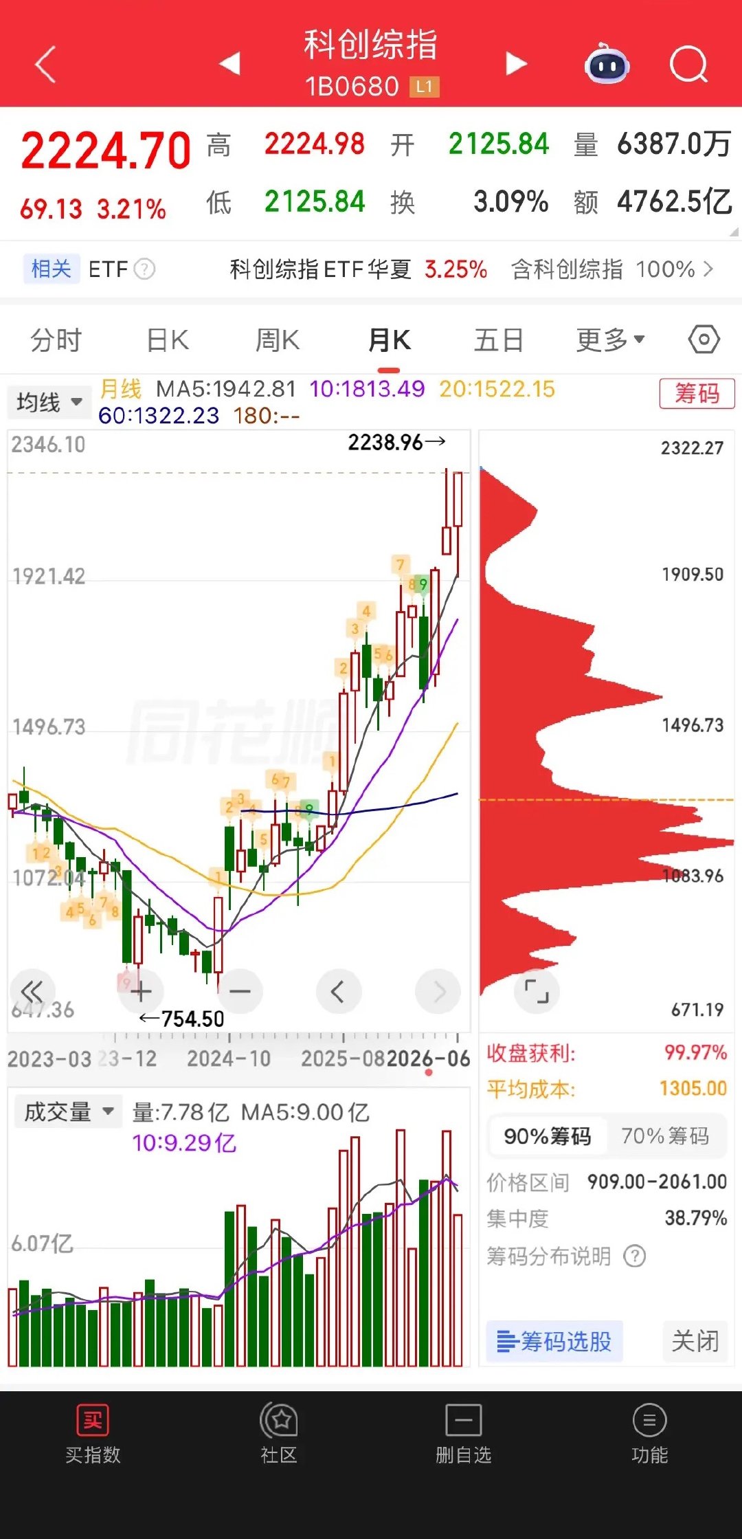 大家说说什么才是科技股？现在上市的股票，好像跟半导体、芯片扯上关系的才算科技股，