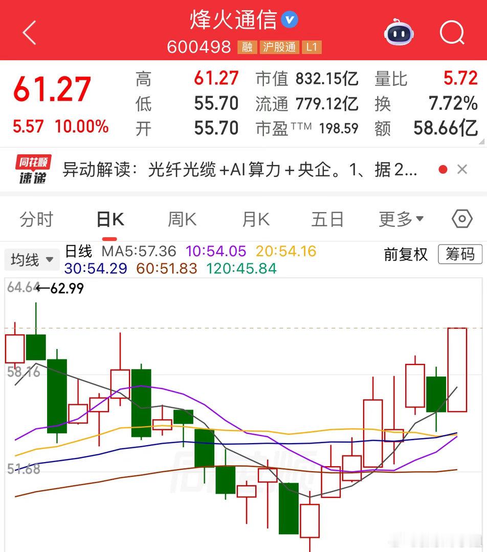 普通人永远记住一个规则，现实世界的需求才是推动板块持续上升的最本质的东西，科技的