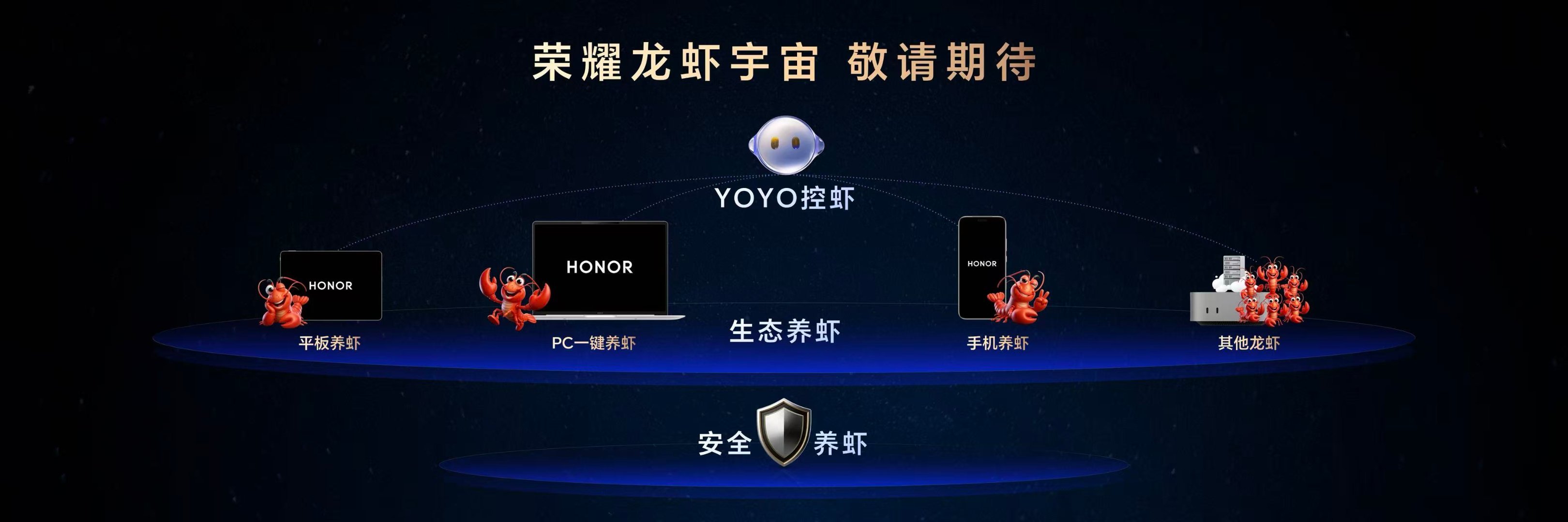 荣耀推出龙虾宇宙，养虾人通过YOYO在荣耀手机上直接和小龙虾交互，并安全地开放智
