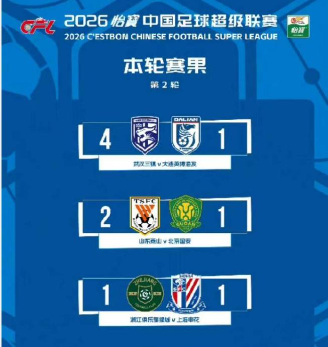 🔥“MVP之争，神仙打架！”中超第二轮，九大球星集体开挂，这哪是评选，简直是修