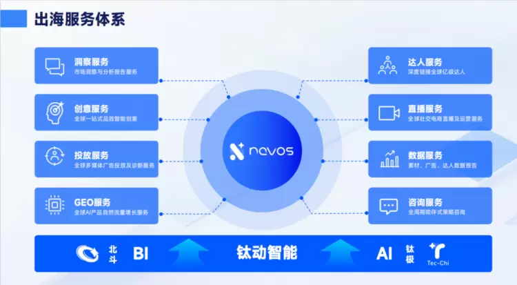 经验不“断电”，钛动科技把营销知识库变成出海团队的接力棒