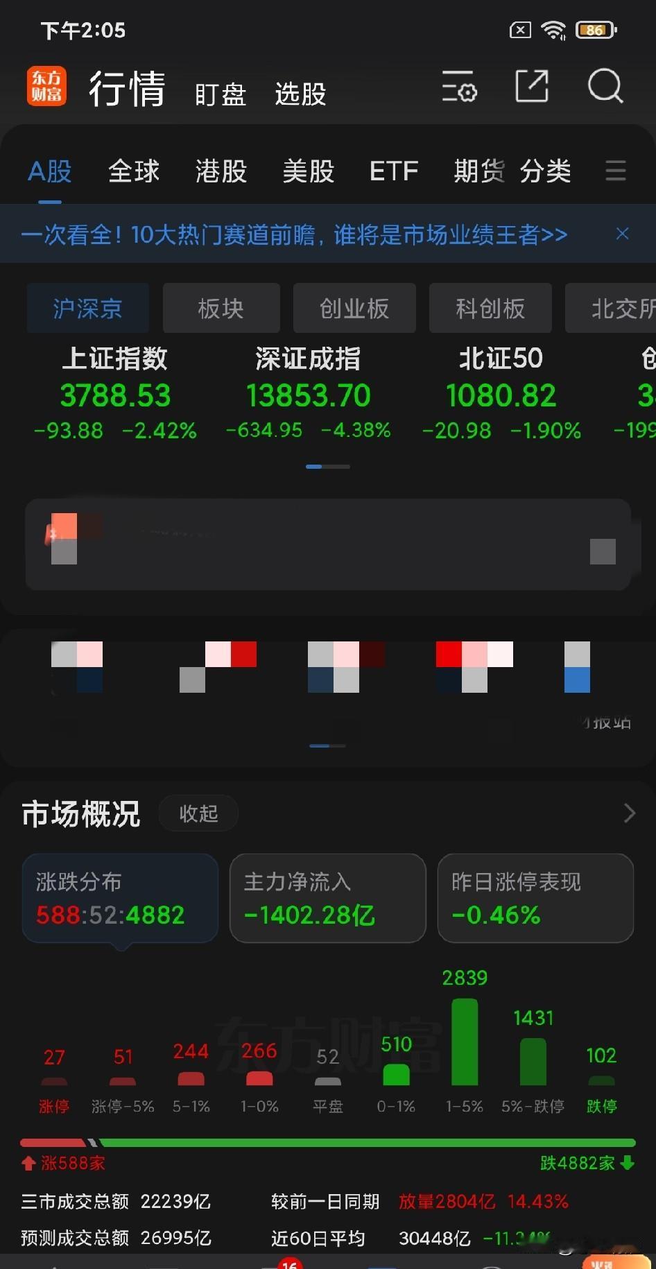 跌停板突破100家，绿盘超过4800只；但红盘也还有接近600个。如果拿的主要是