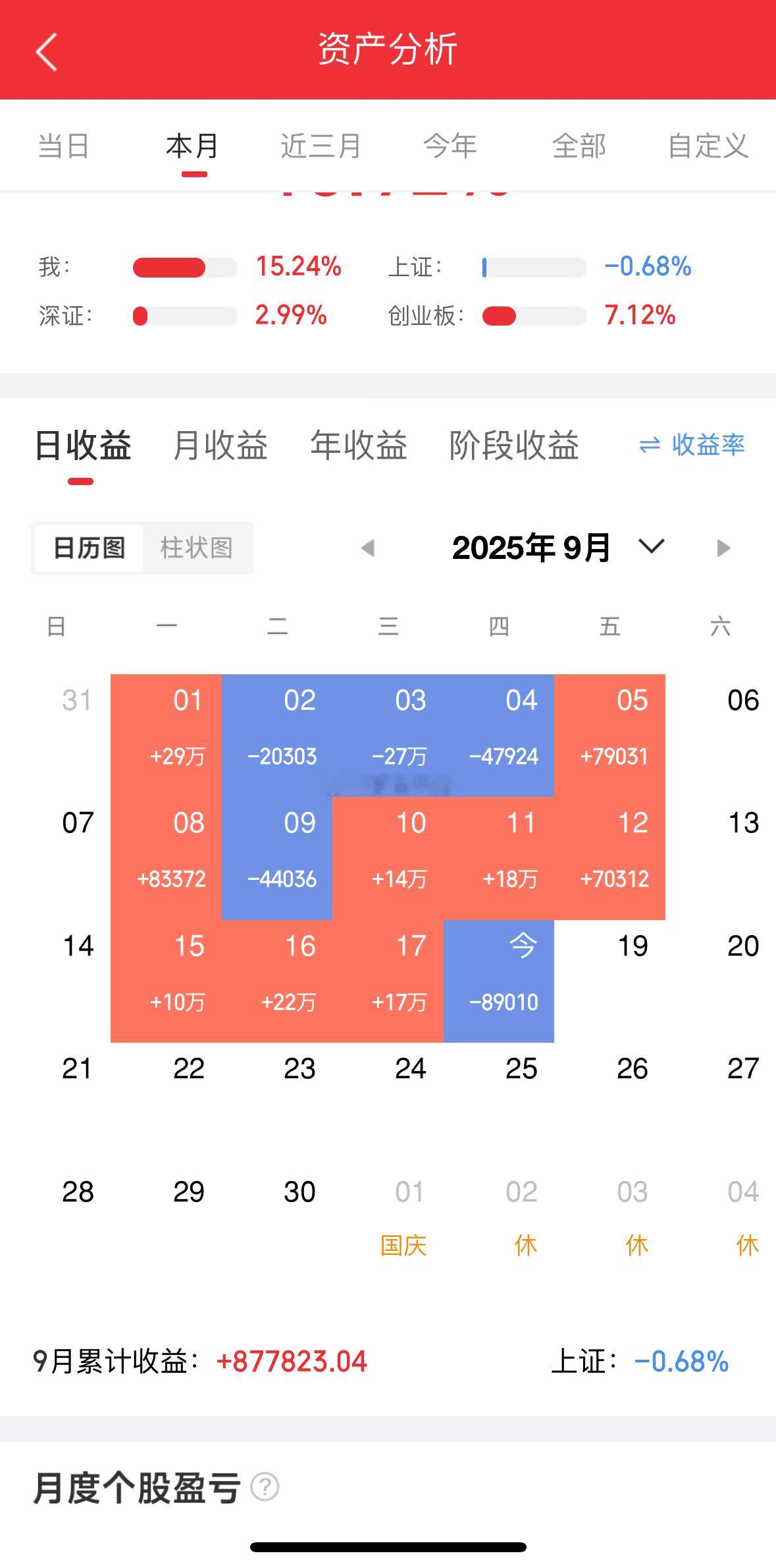 收工！黑周四，小伤一点还能接受！！！ ​​​
