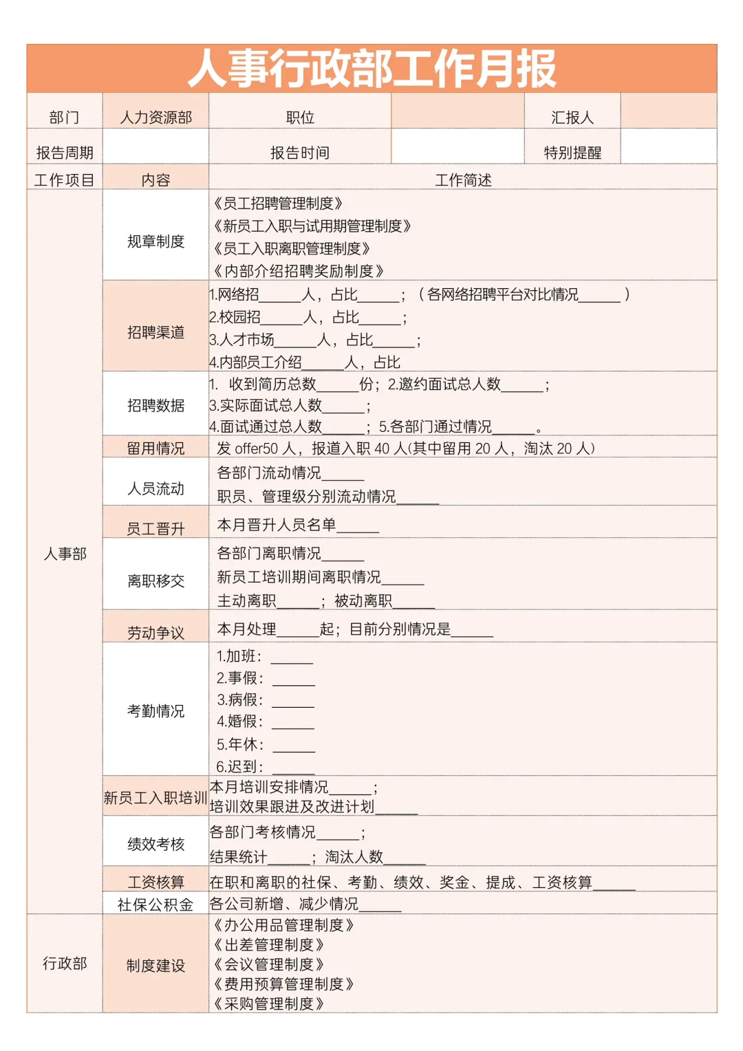 ✅人事行政部工作月报/周报