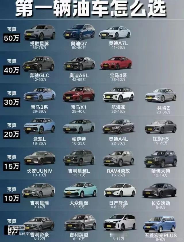 人生第一台燃油车选购指南
很多新手选购首台燃油车，纠结耐用、家用、面子、操控，这