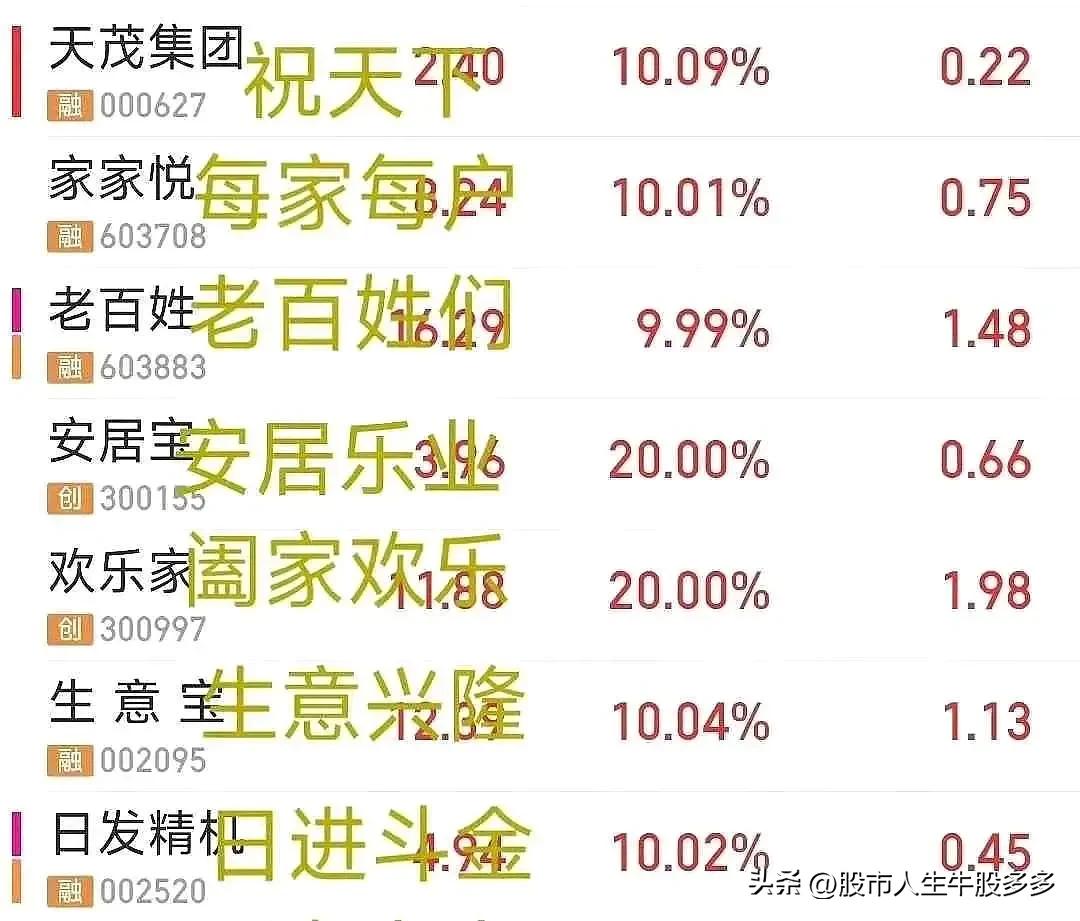 奇葩，A股已经变成许愿墙了～最后归宿就是福寿园[呲牙][呲牙]
老百姓，皆是漱玉