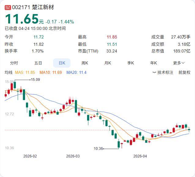 楚江新材2025年年报正式出炉：营收605.77亿元，同比增长12.70%；归母
