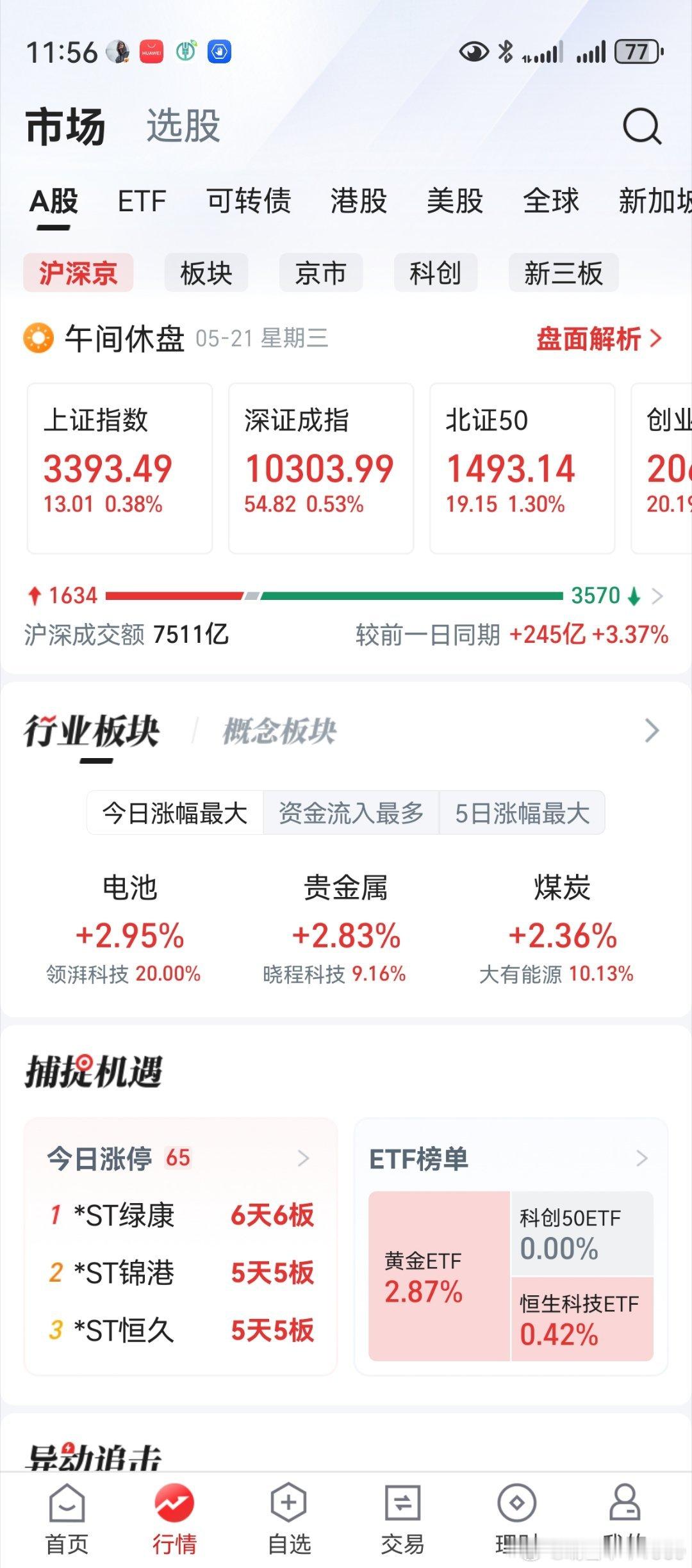 这是什么骚市场，竟骚到如此地步？上证创业板上涨，个股跌多涨少。买股票像买彩票，盈