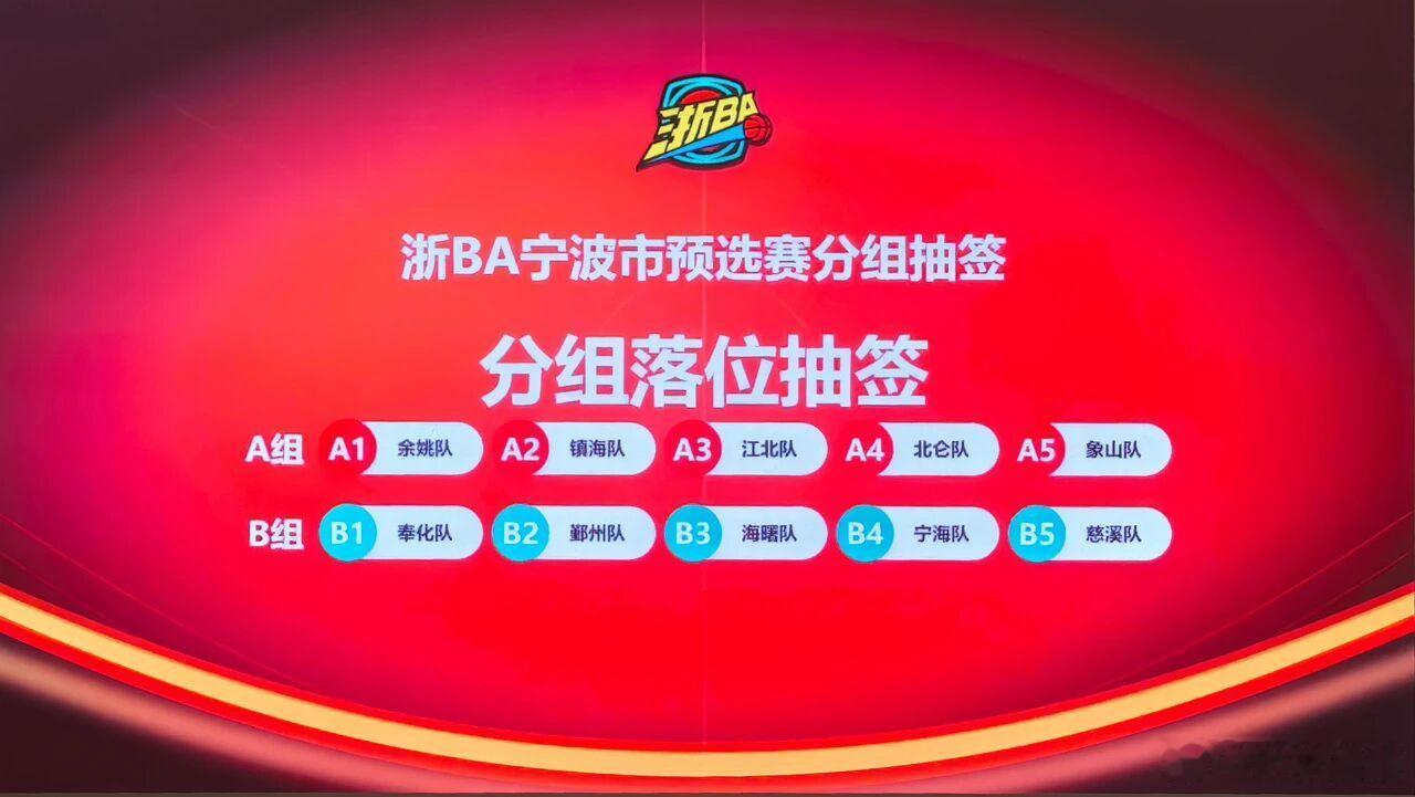 浙BA宁波市预选赛分组结果揭晓 6月16日，2026年浙江省城市篮球联赛（浙BA