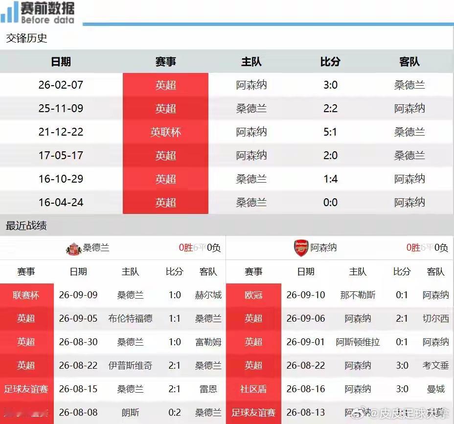 桑德兰vs阿森纳桑德兰vs阿森纳前瞻：黑猫主场状态火热，枪手攻防在线，客场有望险