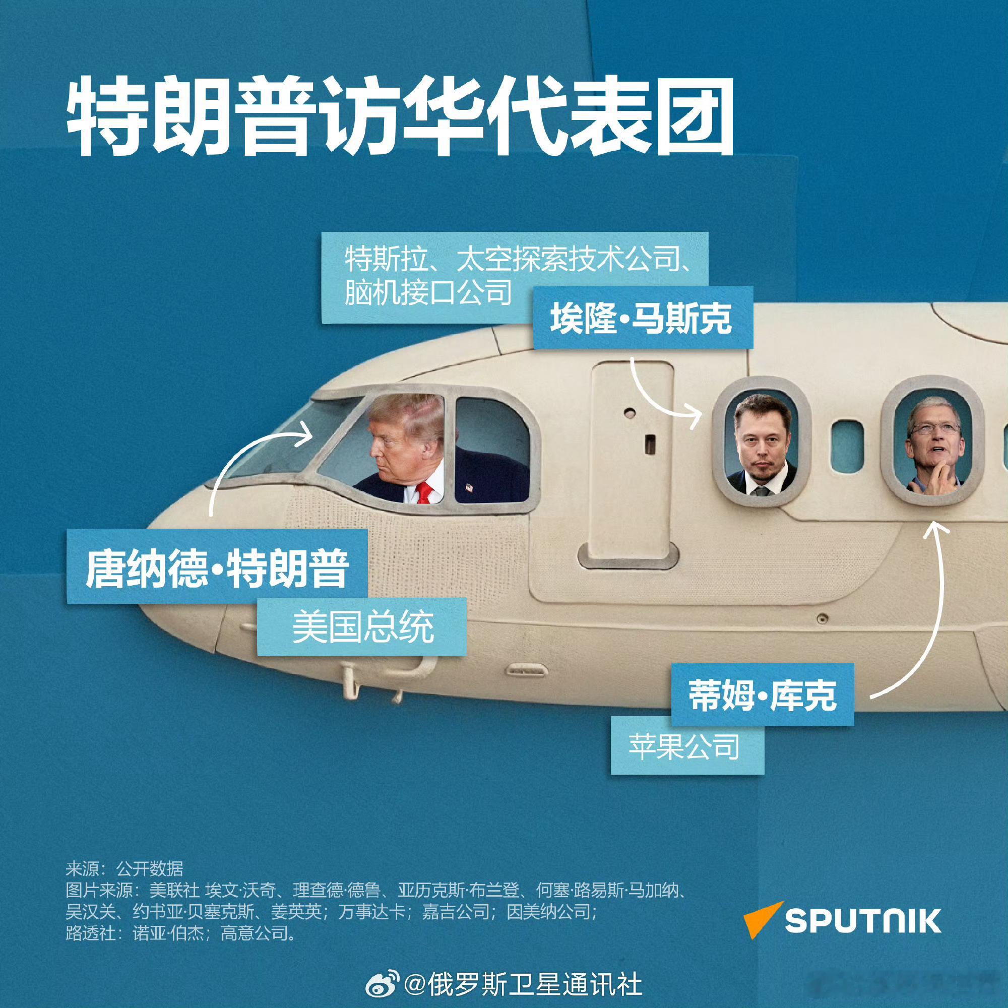【特朗普访华代表团】5月13日，美国总统特朗普即将抵达中国进行国事访问，随行代表