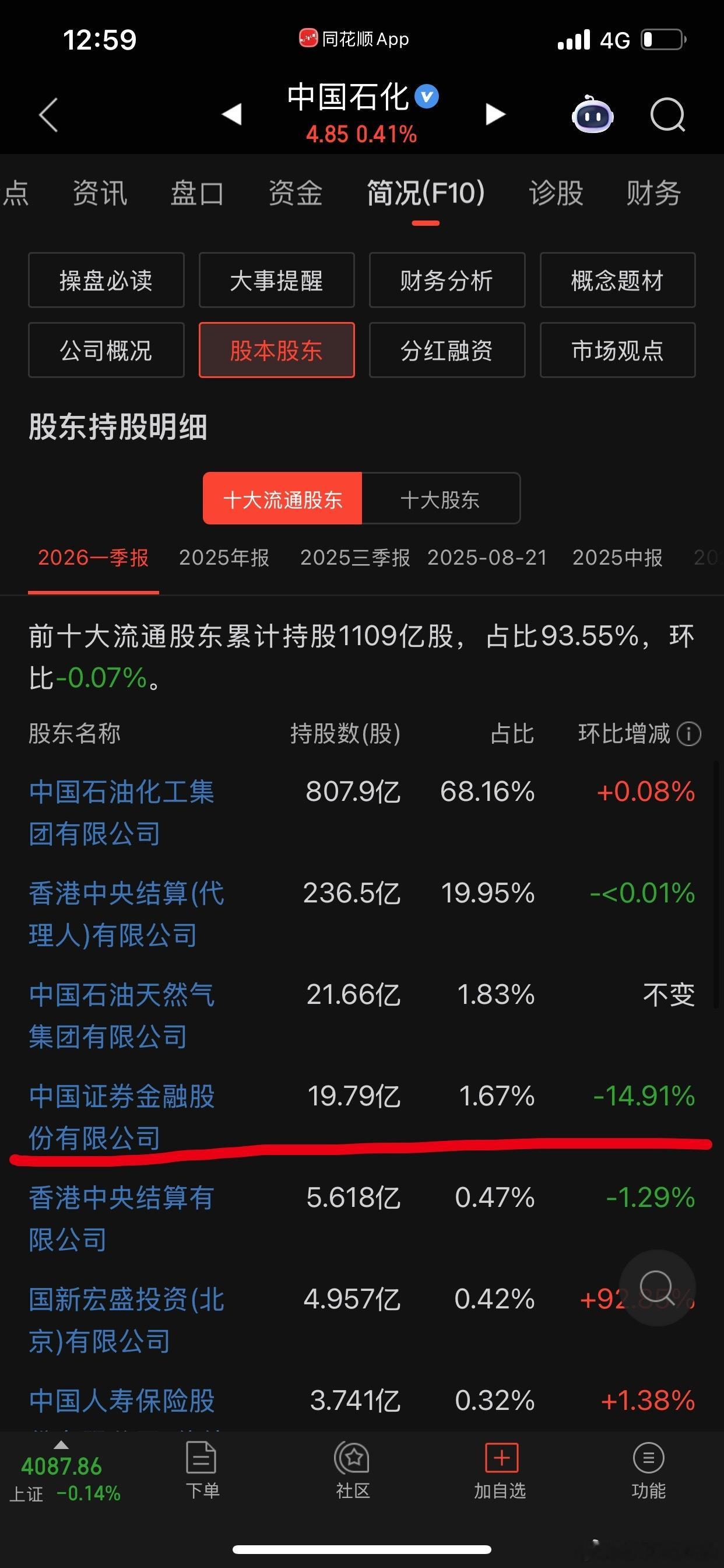 随便拉一个蓝筹股看看，令人窒息，这算不算国有资产流失？ 