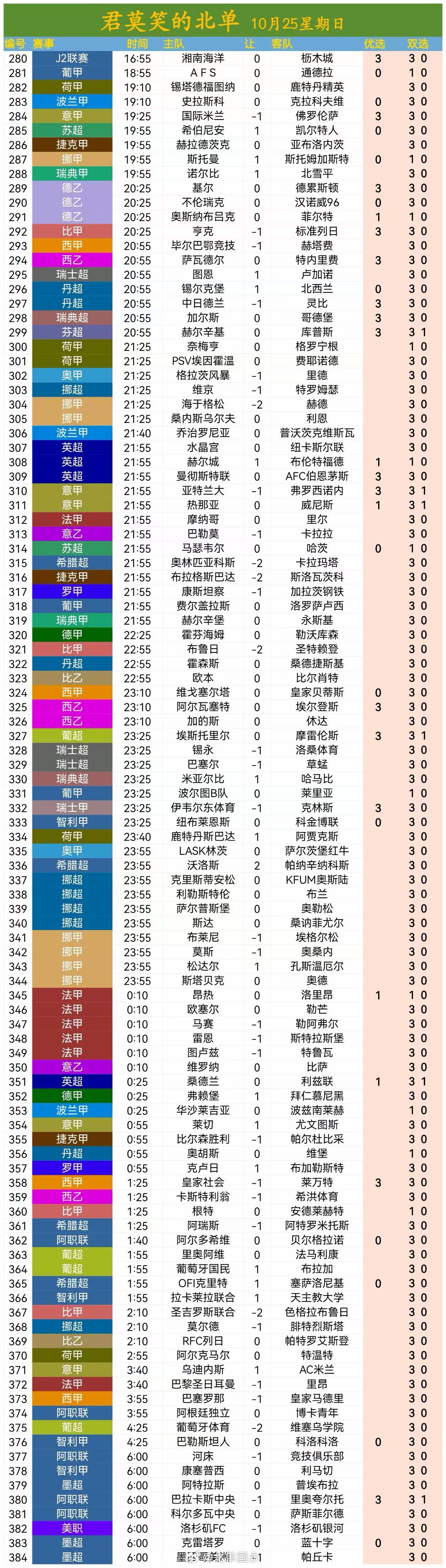 北京单场[超话] 北单10月25日扫盘 ​​​🔥 ​​​