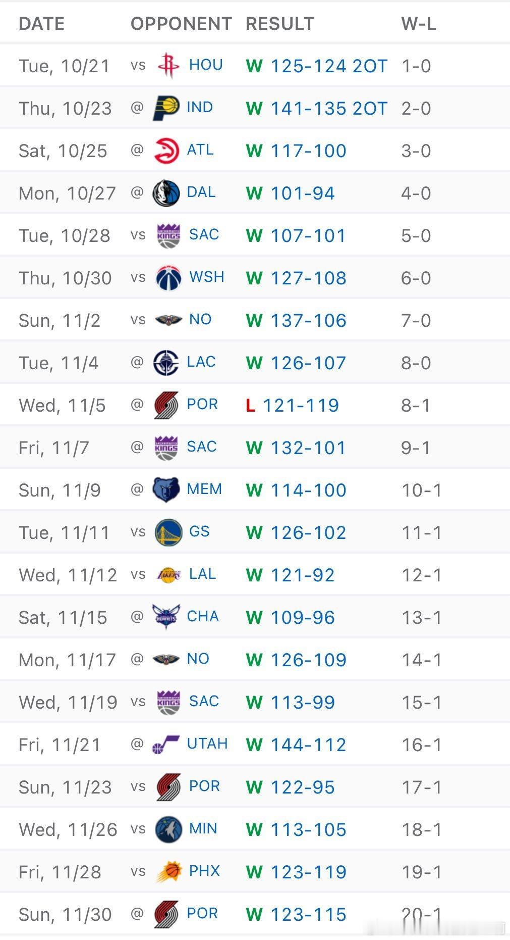 NBA  问题来了，谁是下一个能击败雷霆的队伍 