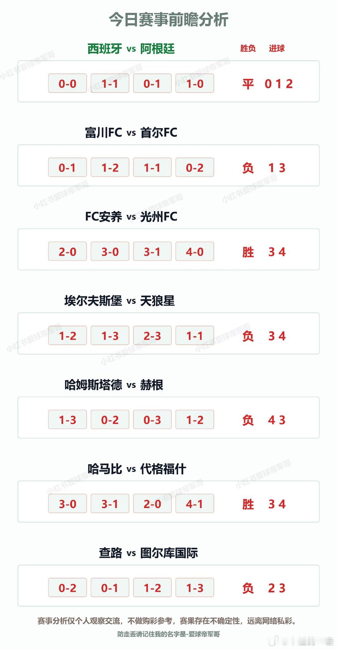 西班牙vs阿根廷， 富川FCvs首尔FC， FC安养vs光州FC， 埃尔夫斯堡v