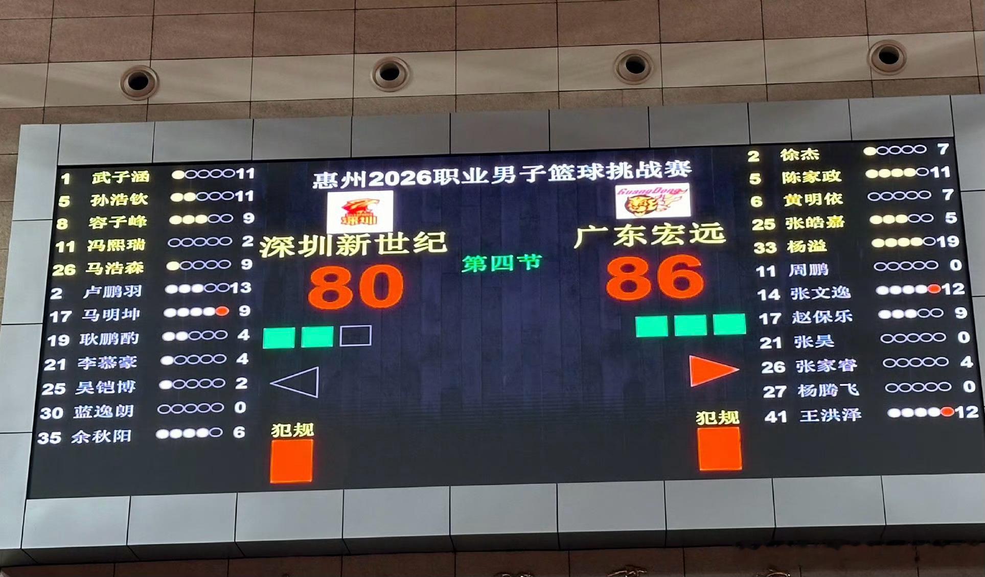 广东宏远86‑80击败深圳男篮，新帅执教拿下首胜今晚惠州挑战赛，广东宏远最终以8