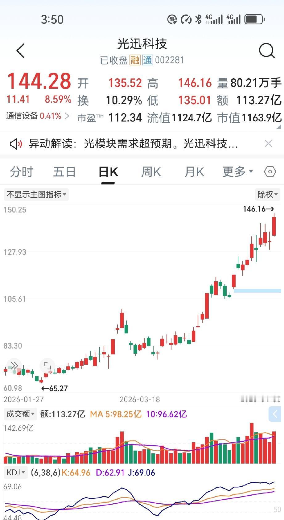 一位老哥，2024年10月拿35000块梭了10手光迅科技，买入之后就跟忘了密码