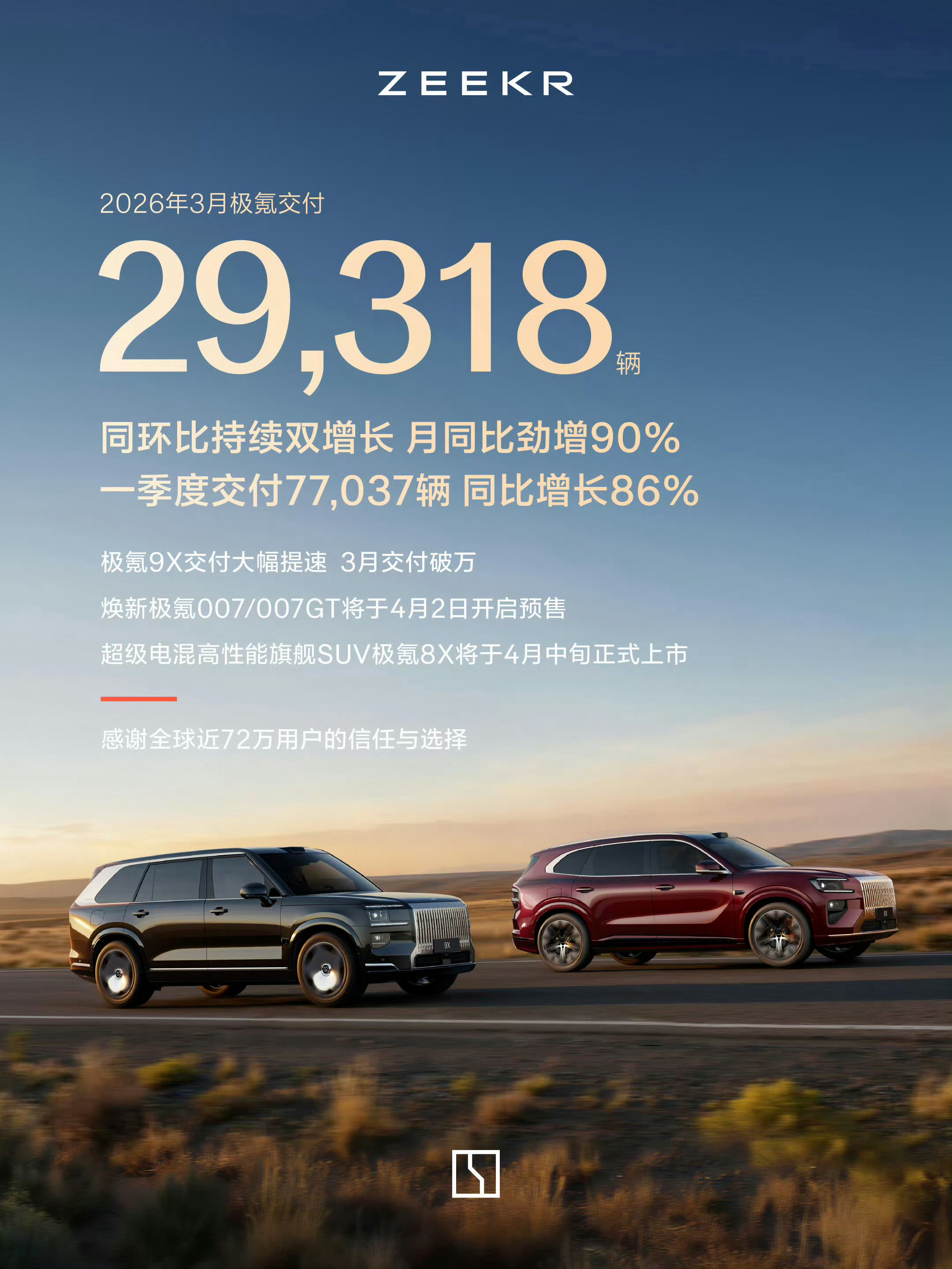 2026年3月份「部分新能源汽车」交付情况：-理想：41053台-小鹏：2741