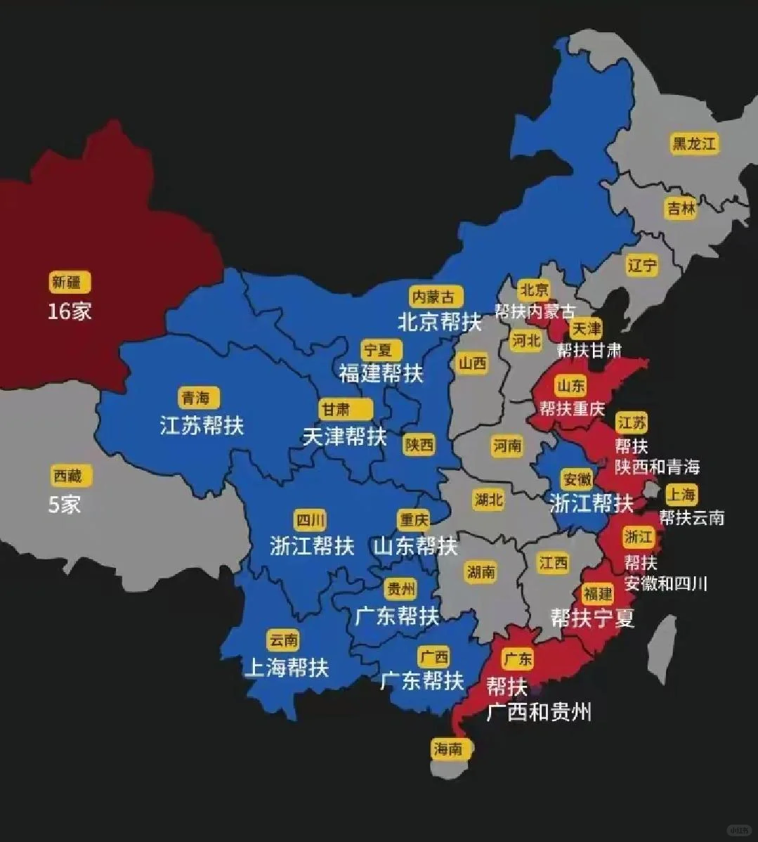 东西部省份对口帮扶结对，安徽是什么情况？