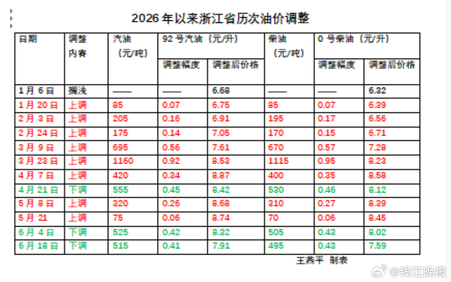 #国内油价或迎来年内最大跌幅# 中东局势进一步缓和，加上美联储年内或加息的预期使