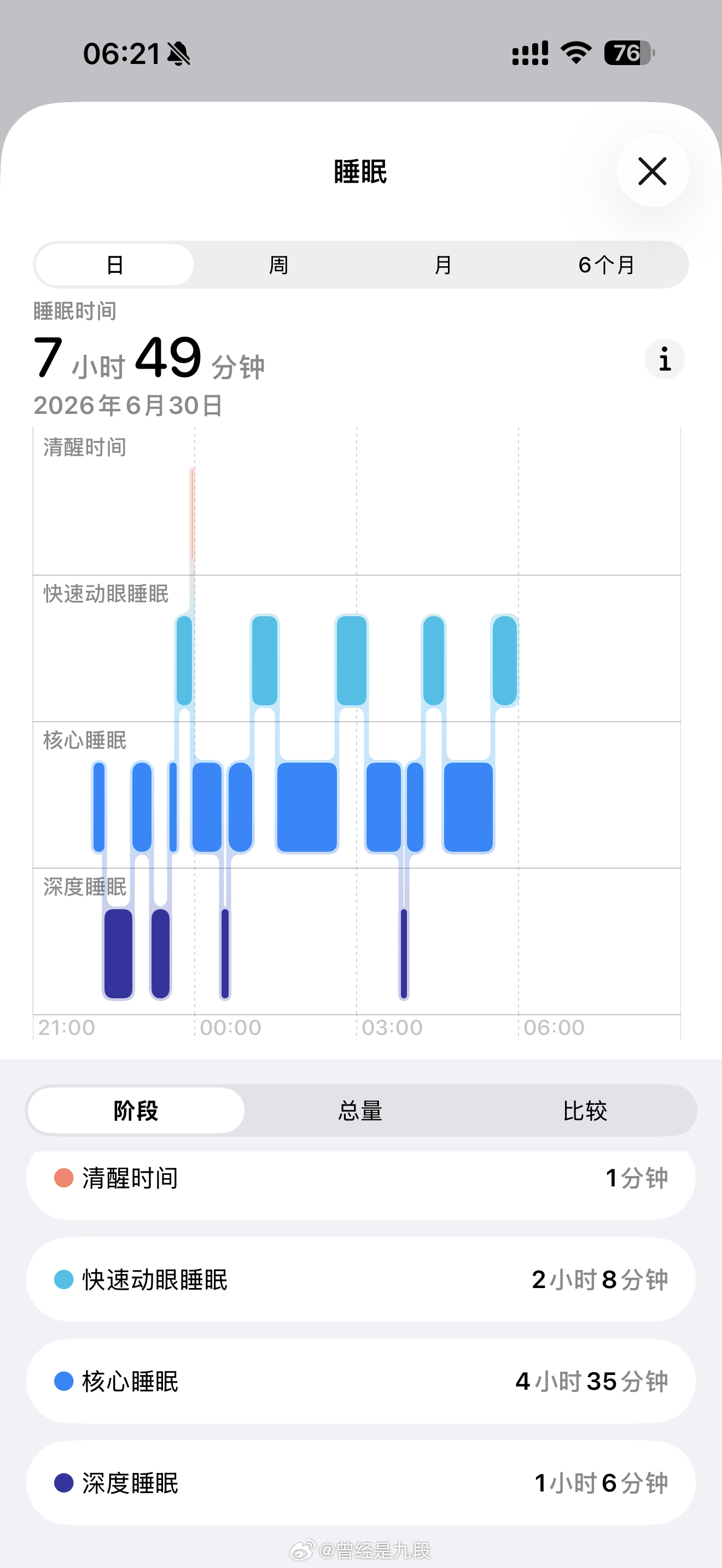 给位老烧昨晚睡的好吗？我还行，99分耳机发烧友