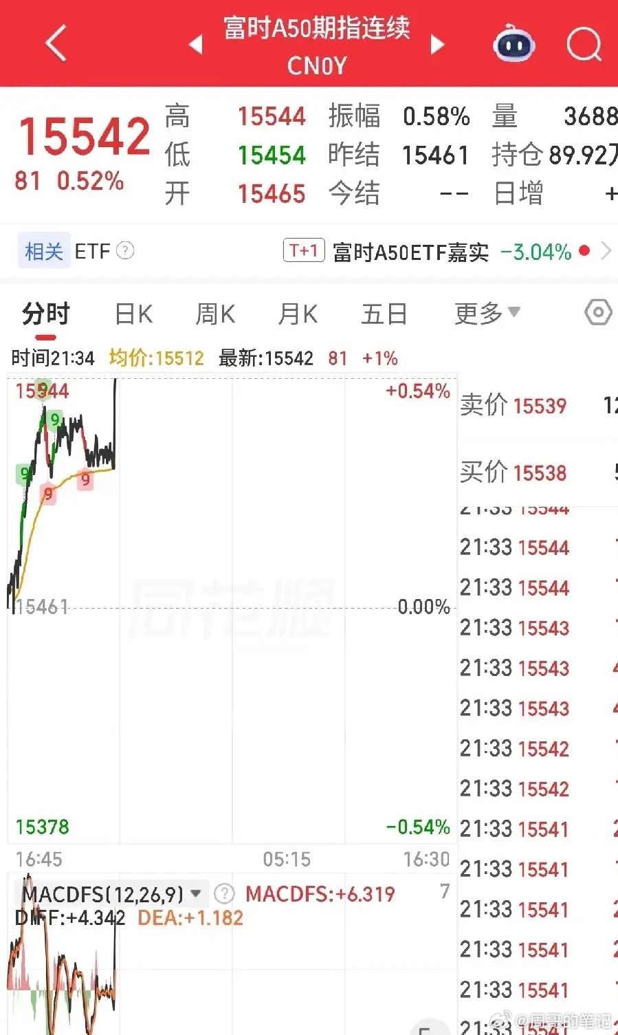 全球股市遭遇黑色星期二深夜美股三大指数集体低开半导体储存芯片和光通信大跌但A50