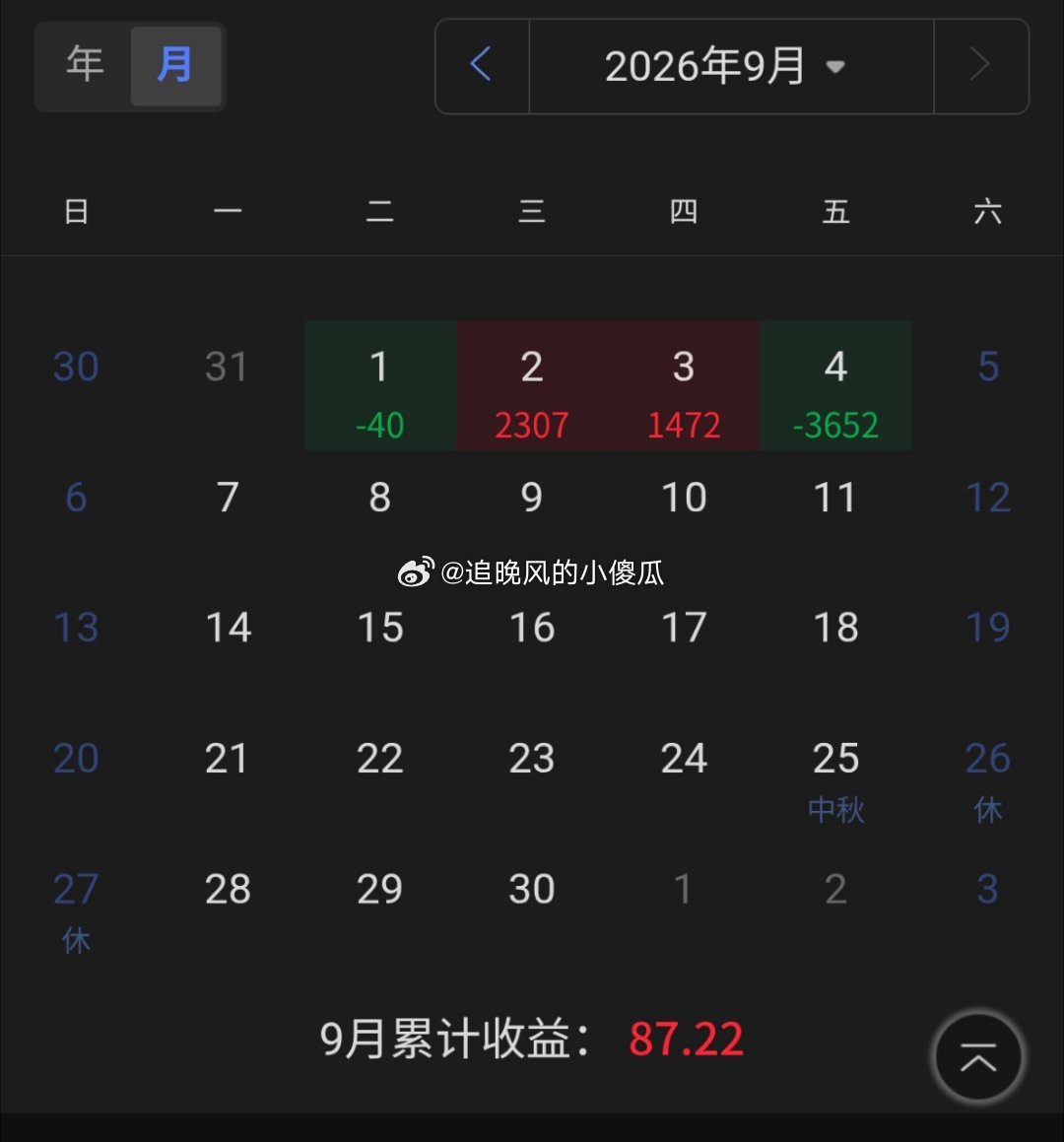 其实今天不止三千六的下午还有一个止损二千五明天就是周末了，必须进厂接受组织考验。