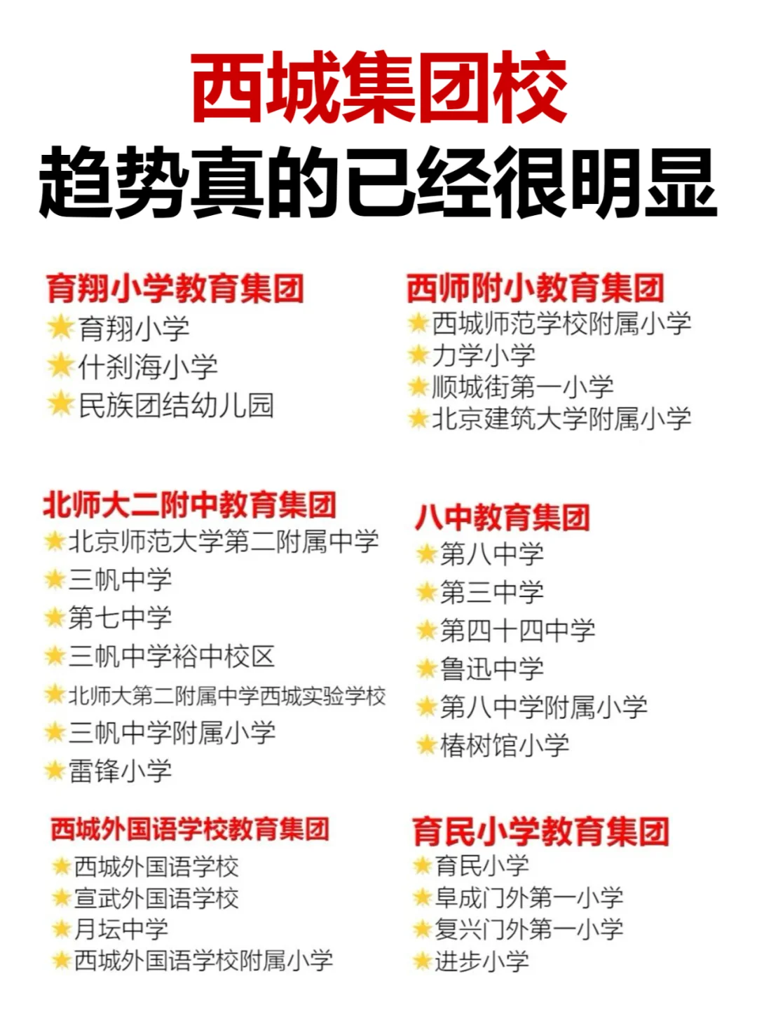 西城集团校汇总（趋势真的已经很明显）