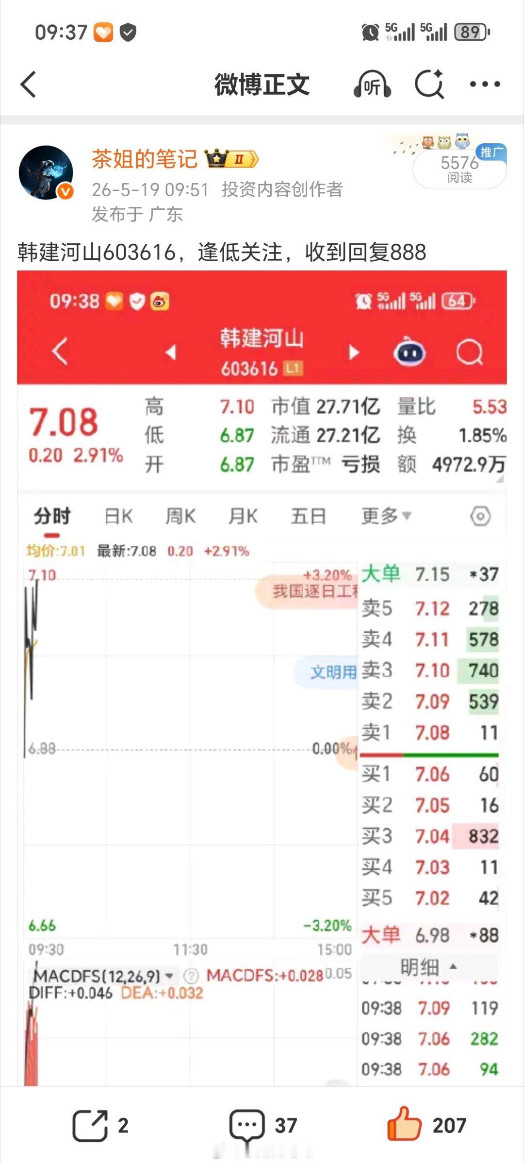 韩建河山603616吃肉了，各位精神股东们，点赞评论888走一波 