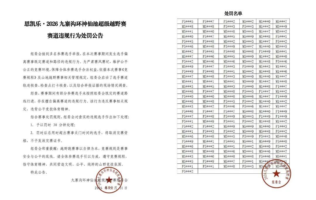 离谱到家！一场越野赛181名选手集体抄近路被罚！
刚出炉的九寨沟神仙池越野处罚通