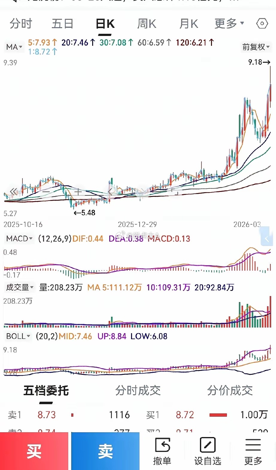 如何抓住主升浪？如何找到一套适合自己的交易模式？能通过双周期共振触发主升浪的标的