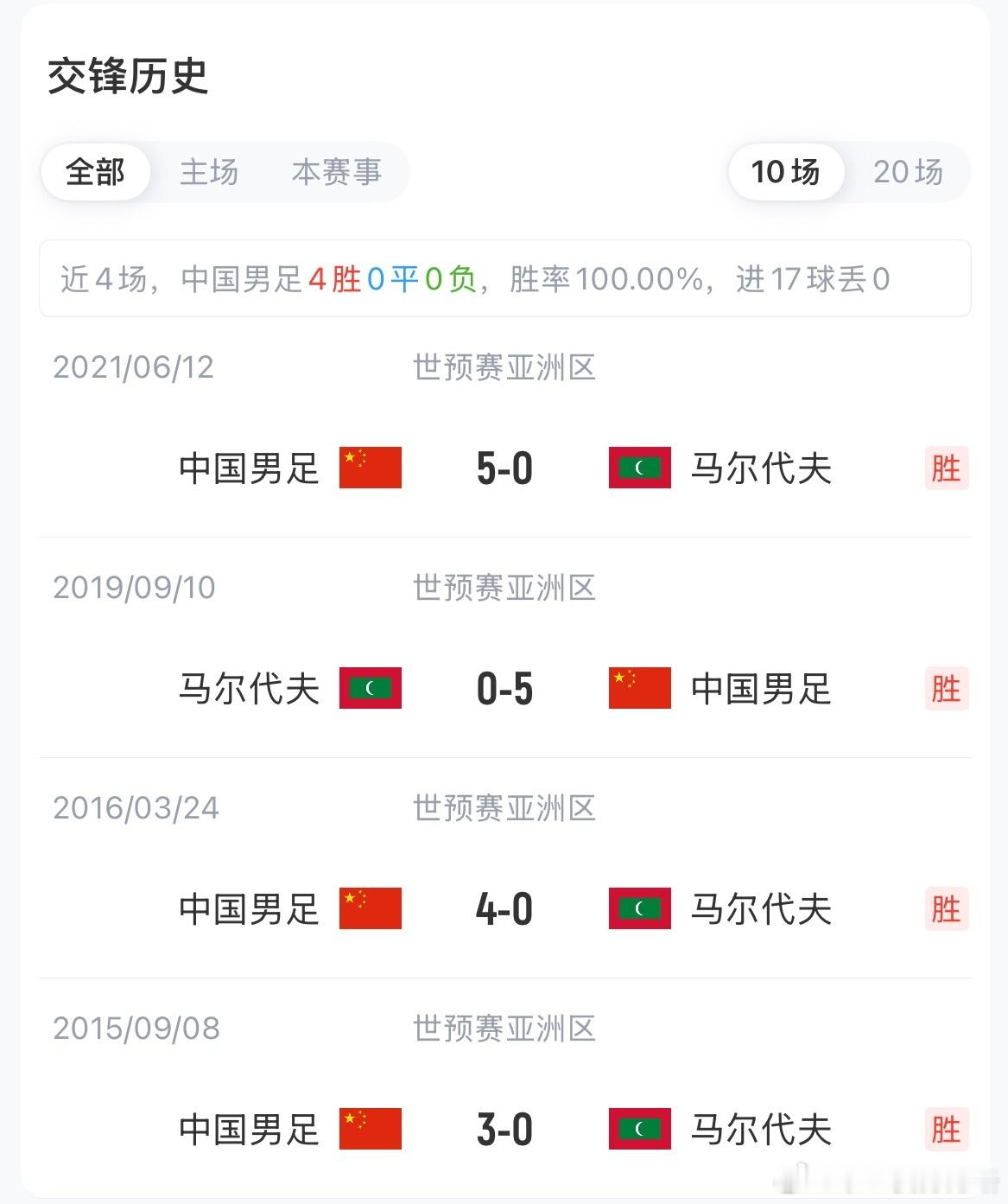 中国男足vs马尔代夫首发：18岁布尼亚明先发，韦世豪、杨明洋出战北京时间9月24