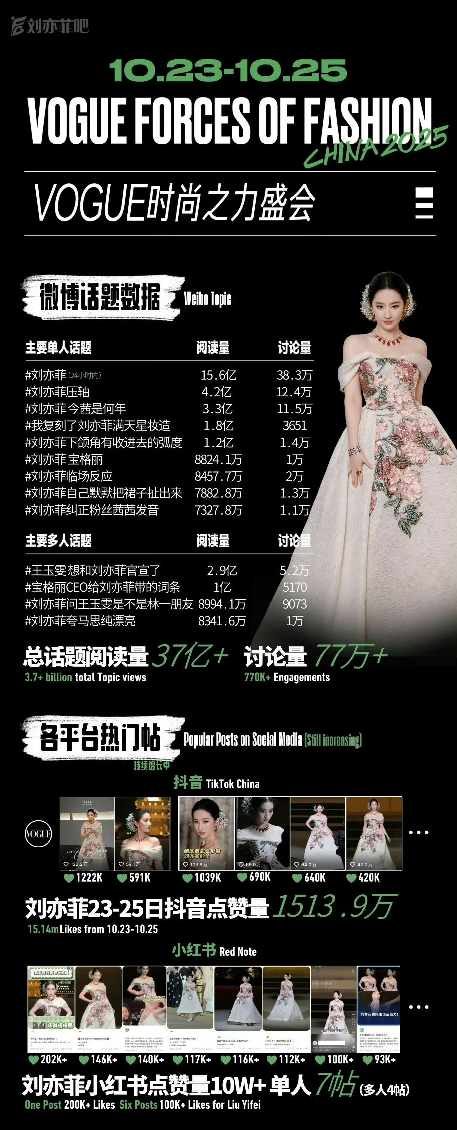 请到刘亦菲盛典就成功了一半 不追赶时代的人，自己就是黄金时代——by W中文版 