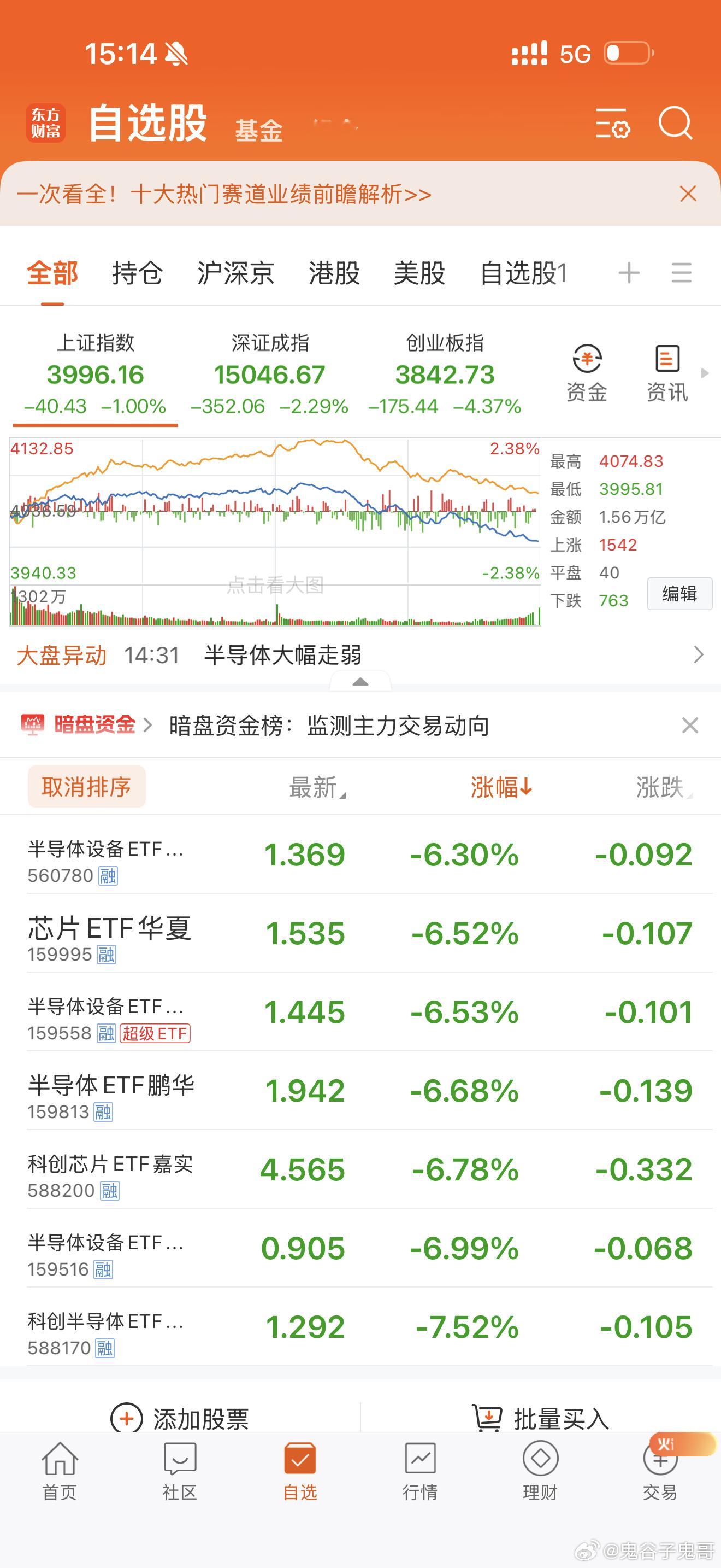 很头痛，鬼哥不是头疼行情大跌，股市大涨大跌很正常，而是头疼股民！前几天我一直叫大