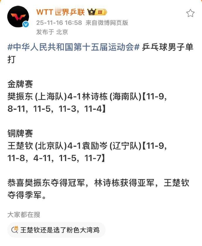 WTT发文祝贺樊振东全运会男单夺冠：金牌赛樊振东(上海队)4-1林诗栋(海南队)