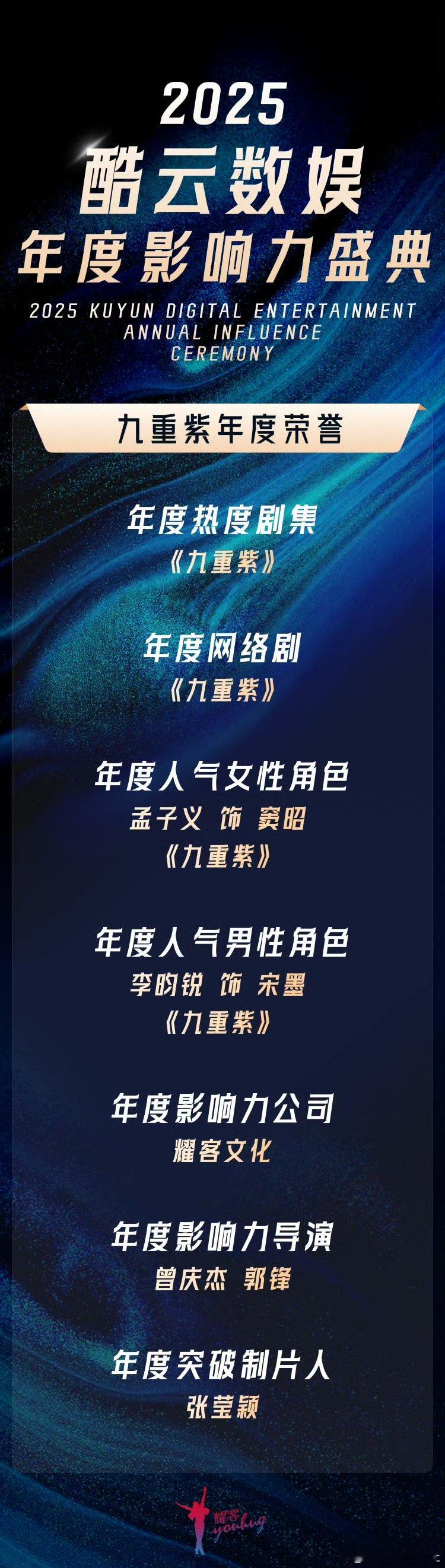 九重紫获7项年度荣誉  孟子义李昀锐年度人气角色 7项年度荣誉加持，《九重紫》凭
