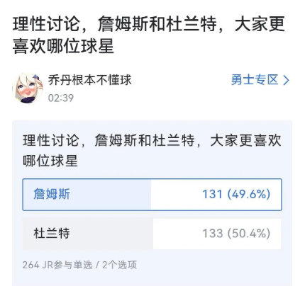 在杜兰特羞辱完库里后，勇士专区已经把他与詹姆斯并列成头号敌人了！ ​​​