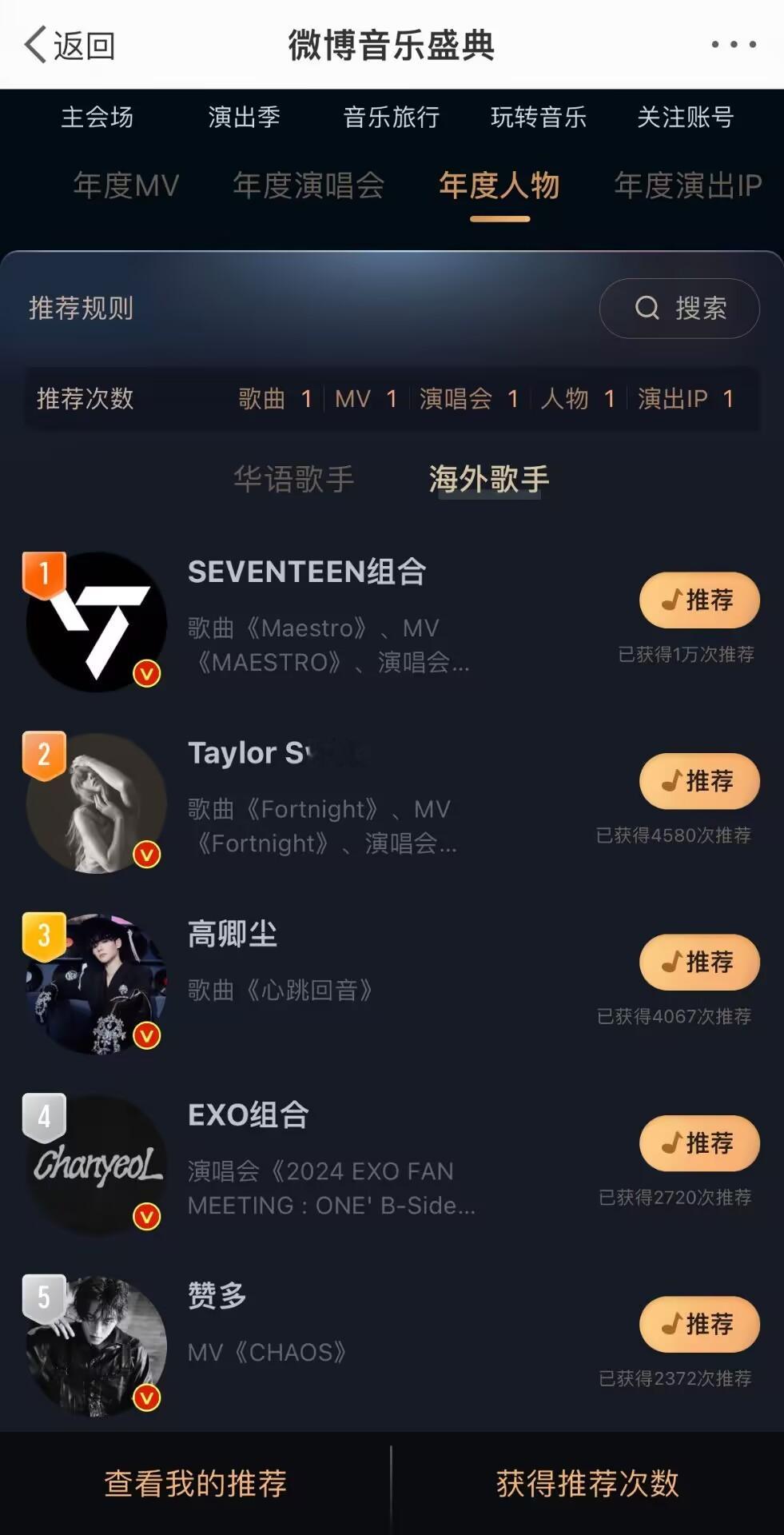 微博音乐盛典海外歌手投票第一SEVENTEEN ​​​