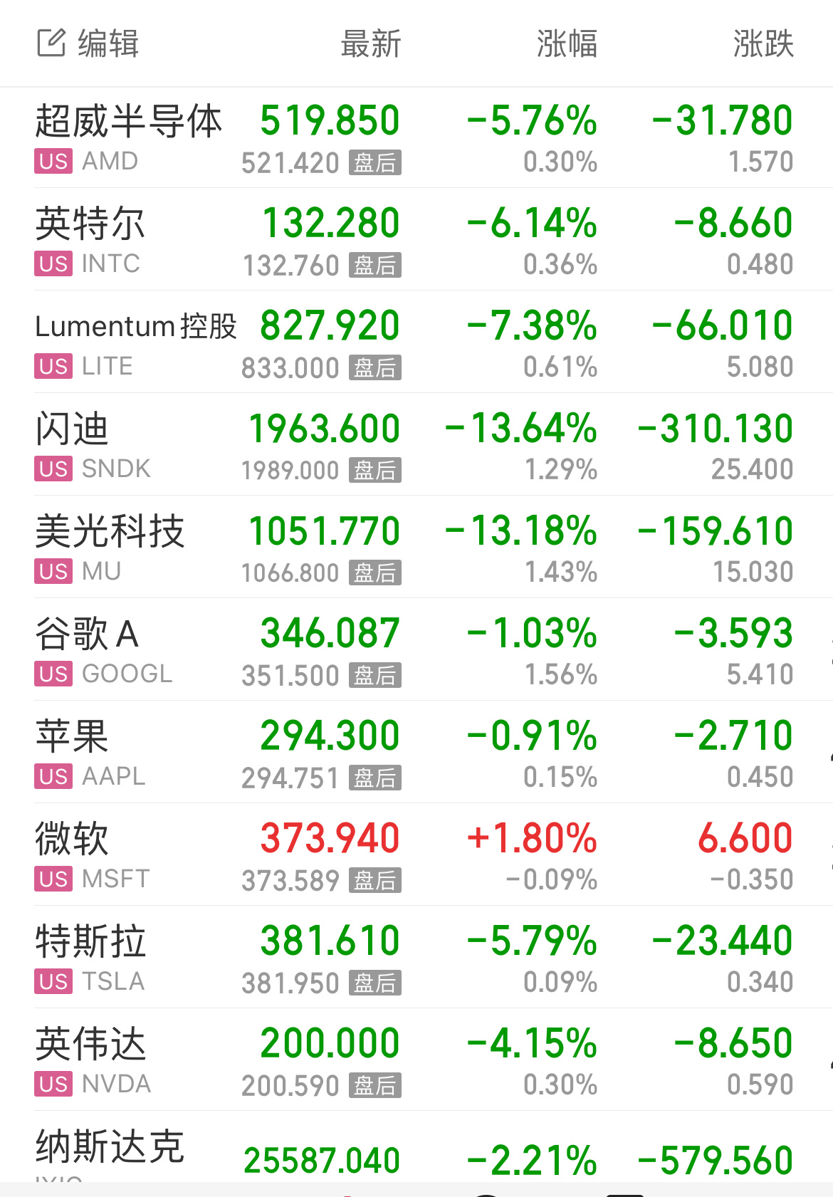 英伟达紧急辟谣陪我大A跌一个，正常