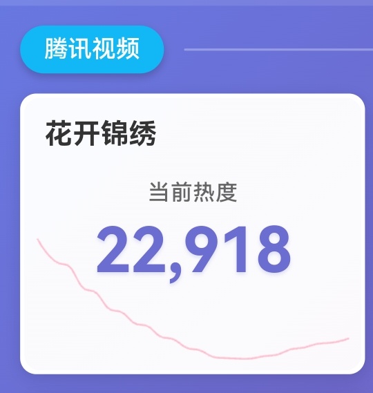 📢单集团建📢目前【22918】，比昨日同期只高200+❗❗【1100-130