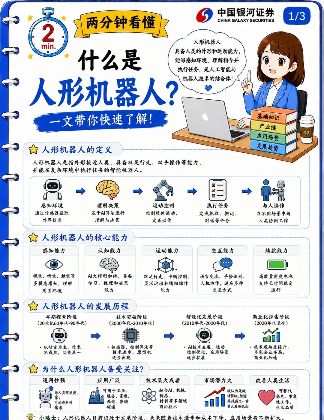 两分钟看懂人形机器人
会走路、能搬东西、还能听懂指令……
曾经只在科幻电影里出现