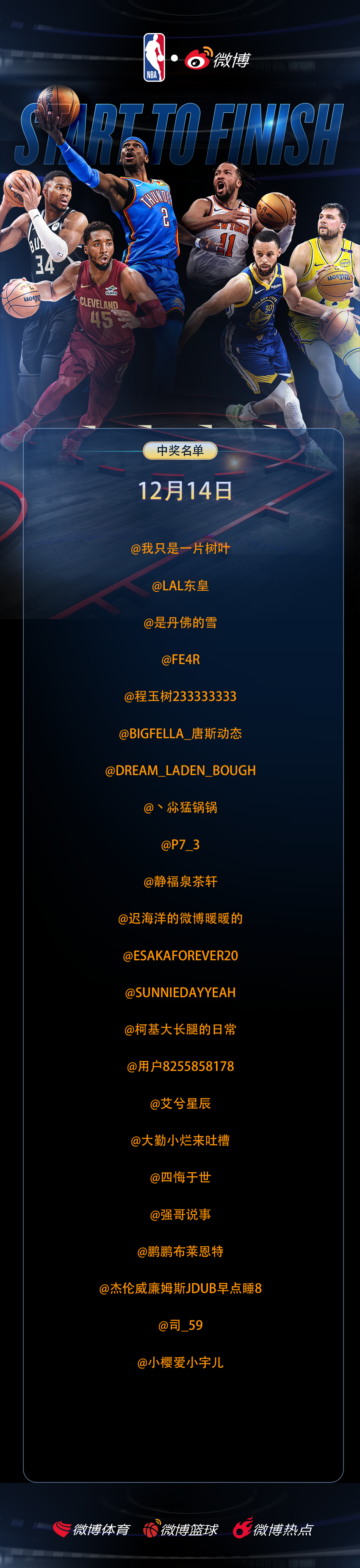「 NBA趣评分 」12月14日中奖名单恭喜以下用户喜提6.6🧧参与球员评分，