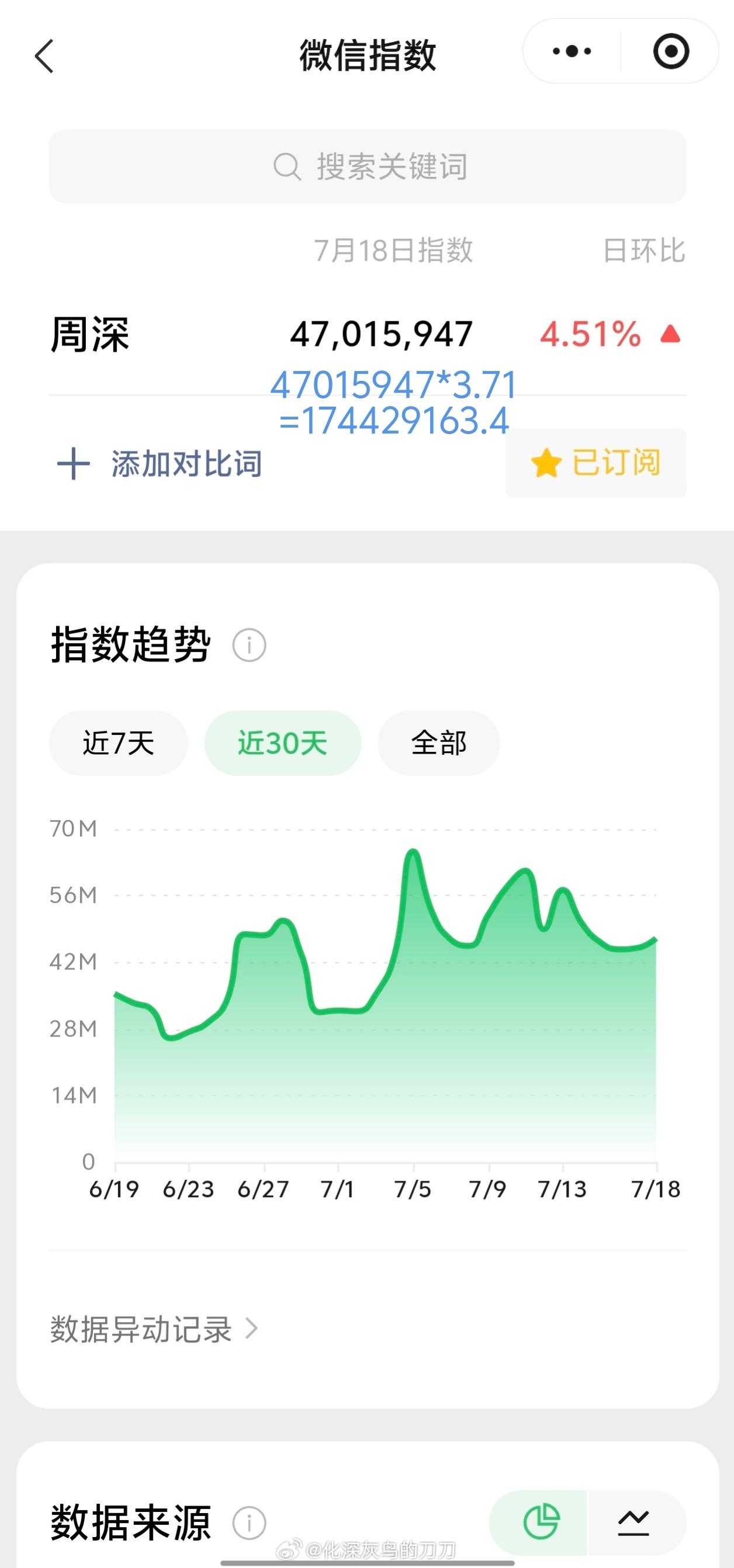 周深周深Ella八仙主题曲 7.18日的VX指数4.7千万+，约旧版1.74亿+