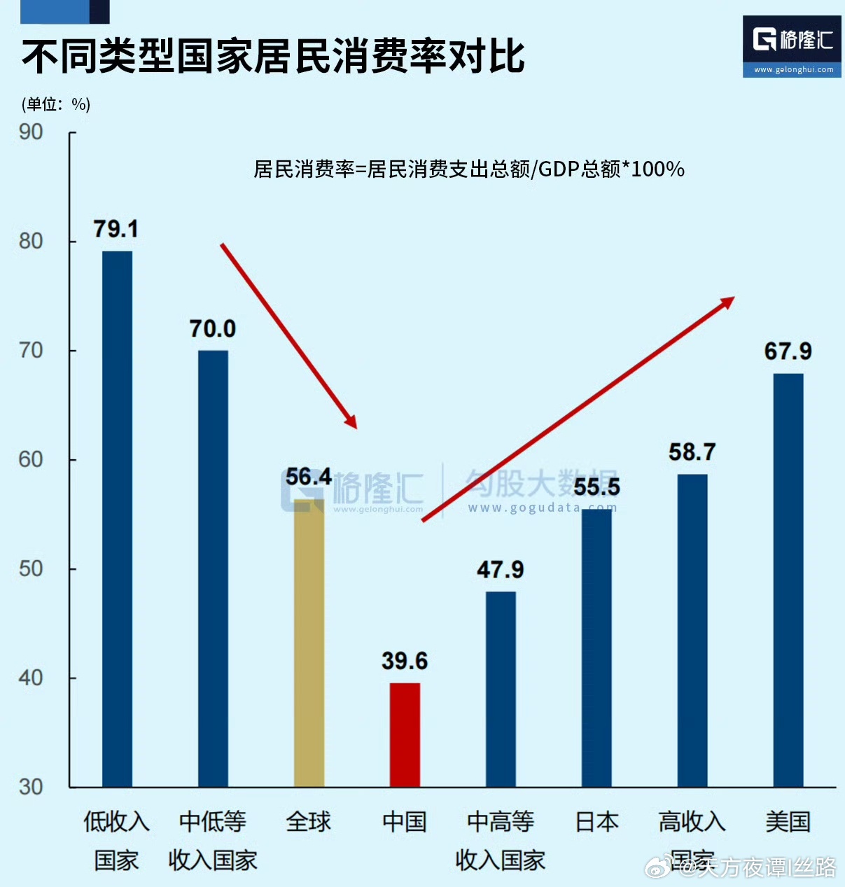 关于中概股转势的安排！ 