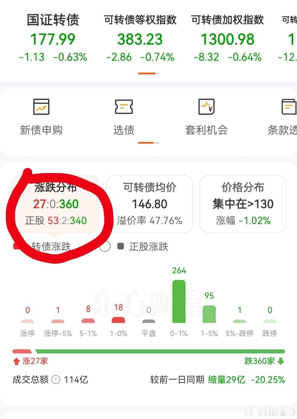 今天行情太极端，已经拿了先手有利润就不要再去动了，多看少动，知足常乐，同志们！可
